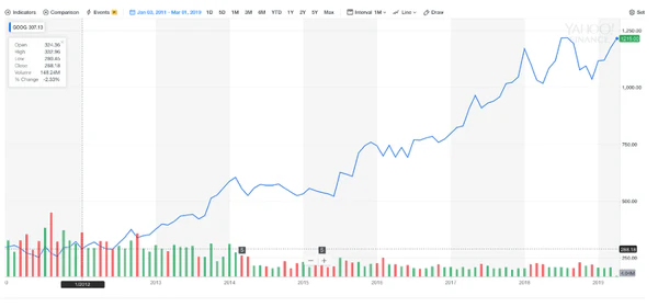 Did Google & Facebook Collude to Monopolize Online Business Advertising?3